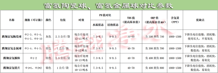 富氫陶瓷與金屬參數(shù).jpg