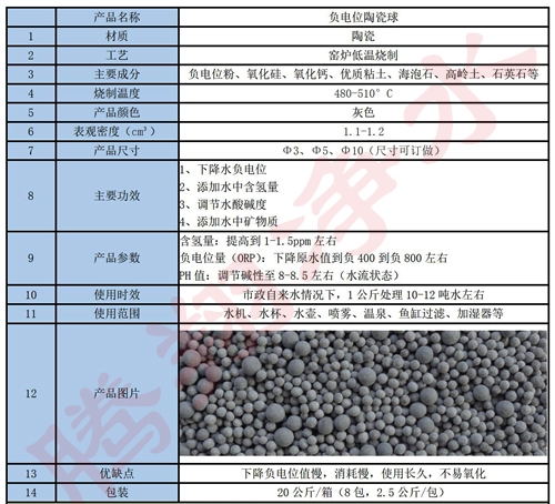 負(fù)電位陶瓷球參數(shù).jpg